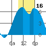 Cape Mordvinof tide chart for Thursday, November 16, 2023