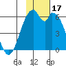 Cape Mordvinof tide chart for Friday, November 17, 2023