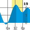 Cape Mordvinof tide chart for Sunday, November 19, 2023