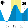 Cape Mordvinof tide chart for Monday, November 20, 2023
