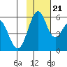 Cape Mordvinof tide chart for Tuesday, November 21, 2023