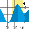 Cape Mordvinof tide chart for Saturday, November 4, 2023