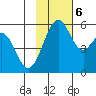 Cape Mordvinof tide chart for Monday, November 6, 2023