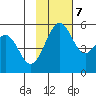 Cape Mordvinof tide chart for Tuesday, November 7, 2023