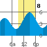 Cape Mordvinof tide chart for Wednesday, November 8, 2023