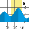 Cape Mordvinof tide chart for Thursday, November 9, 2023