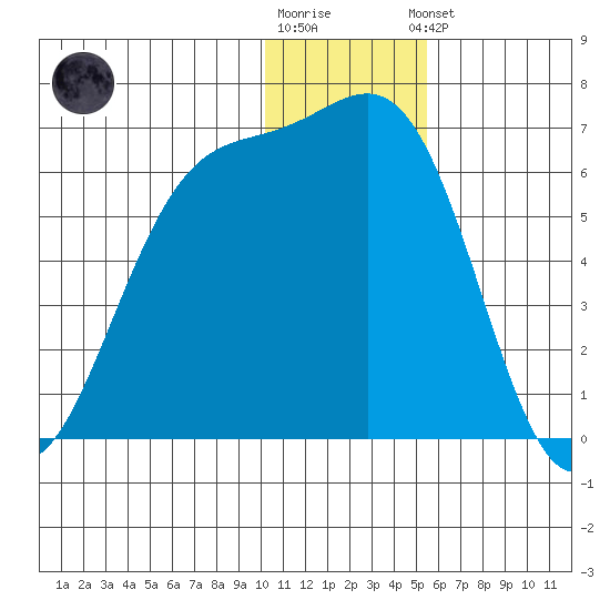 Cape Mordvinof tide chart for Tuesday, December 12, 2023