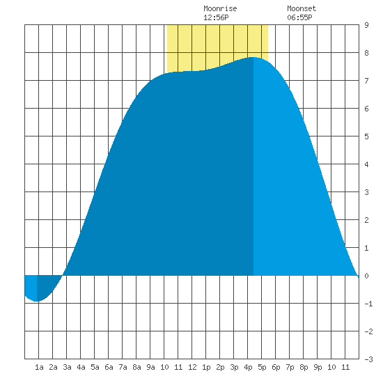Cape Mordvinof tide chart for Thursday, December 14, 2023