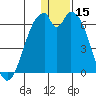 Cape Mordvinof tide chart for Friday, December 15, 2023