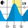 Cape Mordvinof tide chart for Tuesday, December 19, 2023
