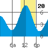 Cape Mordvinof tide chart for Wednesday, December 20, 2023