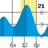 Cape Mordvinof tide chart for Thursday, December 21, 2023