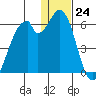 Cape Mordvinof tide chart for Sunday, December 24, 2023