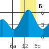 Cape Mordvinof tide chart for Wednesday, December 6, 2023
