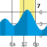 Cape Mordvinof tide chart for Thursday, December 7, 2023