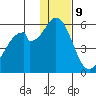 Cape Mordvinof tide chart for Saturday, December 9, 2023