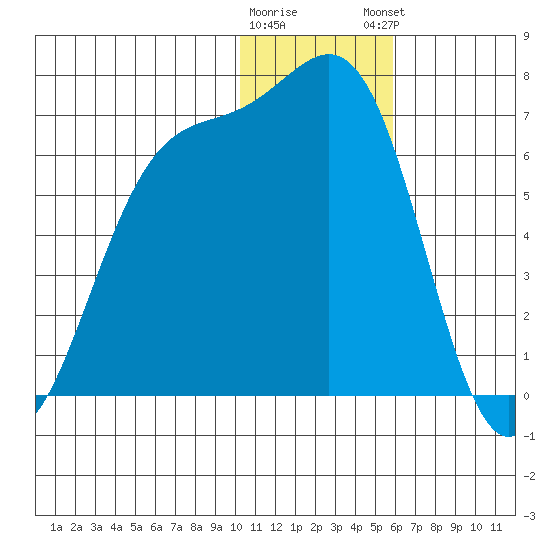 Cape Mordvinof tide chart for Wednesday, January 10, 2024