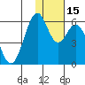 Cape Mordvinof tide chart for Monday, January 15, 2024
