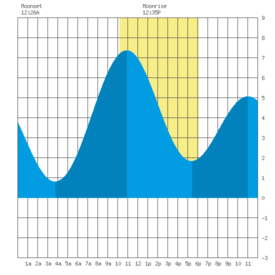 Cape Mordvinof tide chart for Tuesday, January 16, 2024