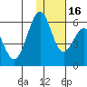Cape Mordvinof tide chart for Tuesday, January 16, 2024