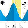 Cape Mordvinof tide chart for Wednesday, January 17, 2024