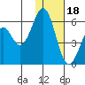 Cape Mordvinof tide chart for Thursday, January 18, 2024