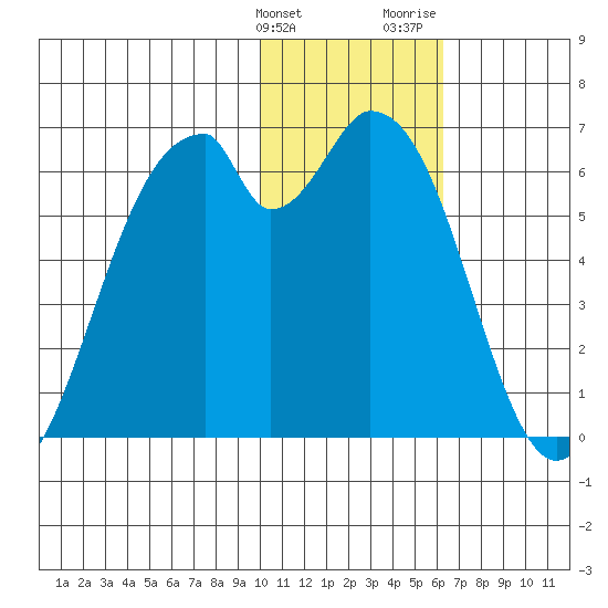 Cape Mordvinof tide chart for Tuesday, January 23, 2024