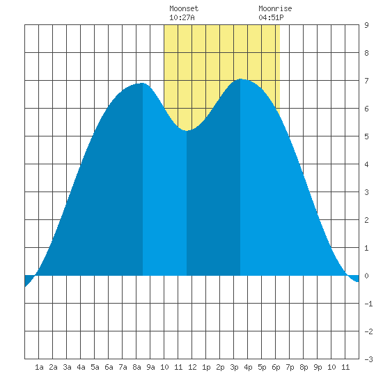 Cape Mordvinof tide chart for Wednesday, January 24, 2024