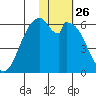 Cape Mordvinof tide chart for Friday, January 26, 2024