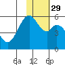 Cape Mordvinof tide chart for Monday, January 29, 2024