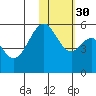 Cape Mordvinof tide chart for Tuesday, January 30, 2024