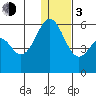 Cape Mordvinof tide chart for Wednesday, January 3, 2024