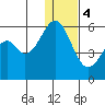 Cape Mordvinof tide chart for Thursday, January 4, 2024