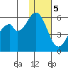 Cape Mordvinof tide chart for Friday, January 5, 2024