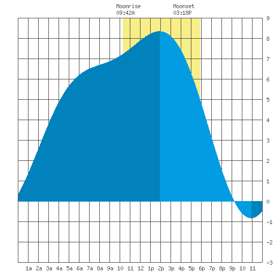 Cape Mordvinof tide chart for Tuesday, January 9, 2024