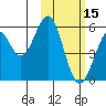 Cape Mordvinof tide chart for Thursday, February 15, 2024