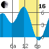 Cape Mordvinof tide chart for Friday, February 16, 2024