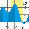 Cape Mordvinof tide chart for Saturday, February 17, 2024