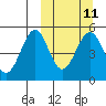 Cape Mordvinof tide chart for Monday, March 11, 2024