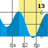 Cape Mordvinof tide chart for Wednesday, March 13, 2024