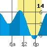 Cape Mordvinof tide chart for Thursday, March 14, 2024
