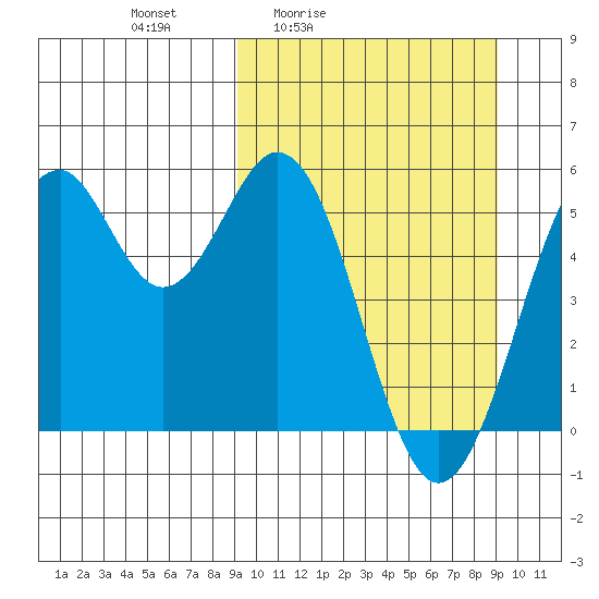 Cape Mordvinof tide chart for Friday, March 15, 2024