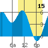 Cape Mordvinof tide chart for Friday, March 15, 2024