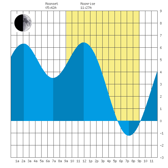 Cape Mordvinof tide chart for Saturday, March 16, 2024