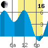 Cape Mordvinof tide chart for Saturday, March 16, 2024