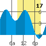 Cape Mordvinof tide chart for Sunday, March 17, 2024