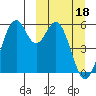 Cape Mordvinof tide chart for Monday, March 18, 2024