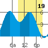 Cape Mordvinof tide chart for Tuesday, March 19, 2024