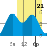 Cape Mordvinof tide chart for Thursday, March 21, 2024