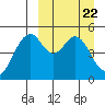 Cape Mordvinof tide chart for Friday, March 22, 2024